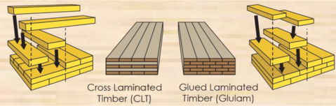 #1 bulletin - CLT and Glulam